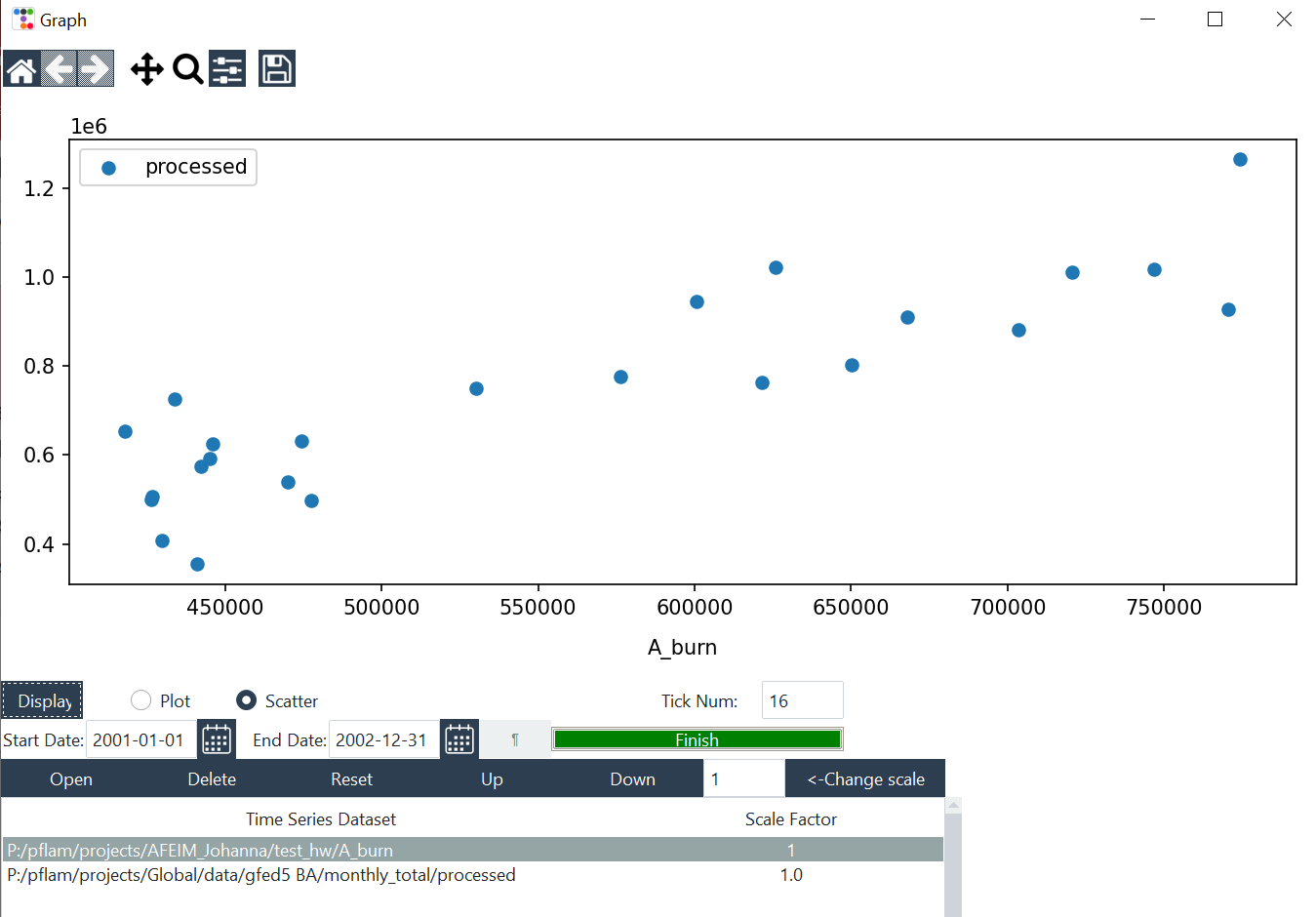 Graph window: scatter of modelled A_burn against observed burned area